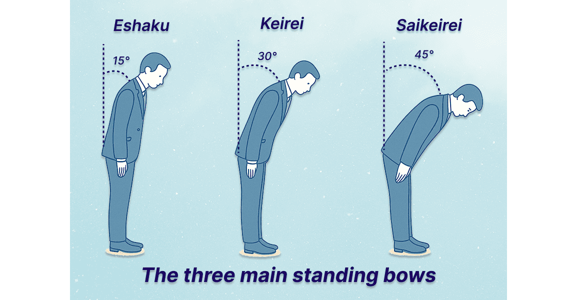 The three main standing bows