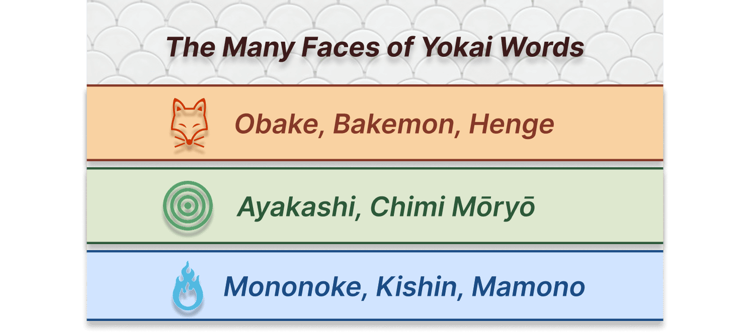 Infographic grouping Japanese terms for yokai by nuance