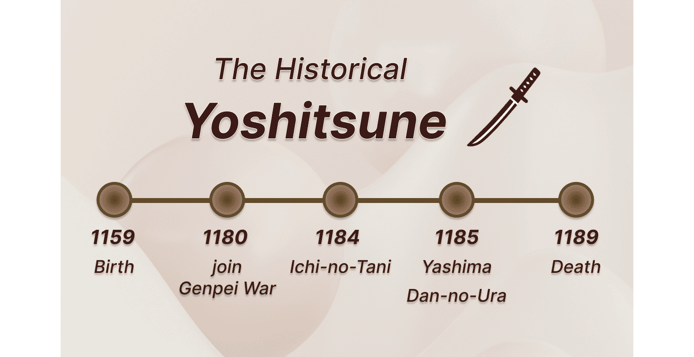 The Historical Yoshitsune