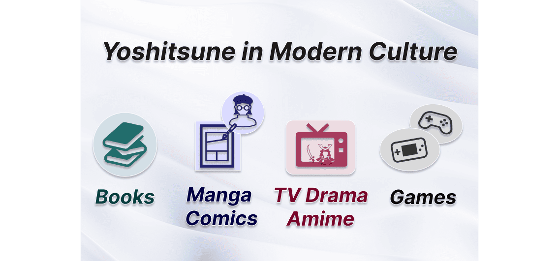 Yoshitsune in Modern Culture