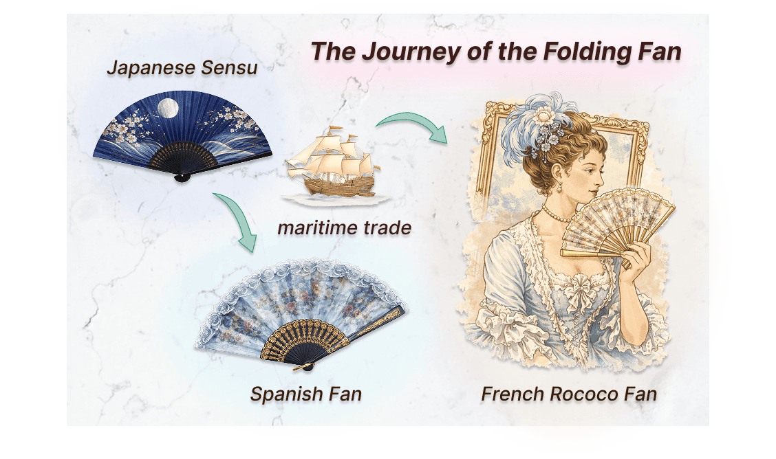 The Journey of the Folding Fan