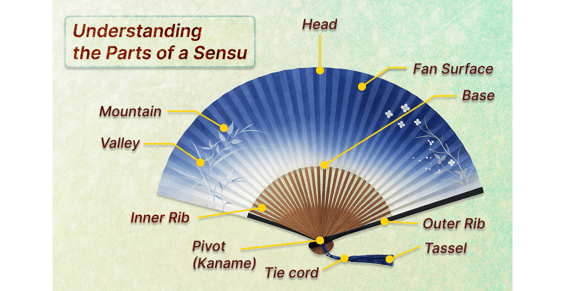 Understanding the Parts of a Sensu