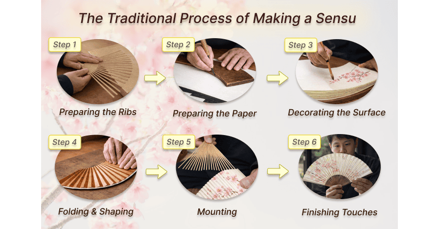 The Traditional Process of Making a Sensu
