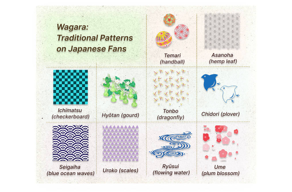 Wagara: Traditional Patterns on Japanese Fans