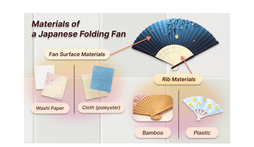 Materials of a Japanese Folding Fan