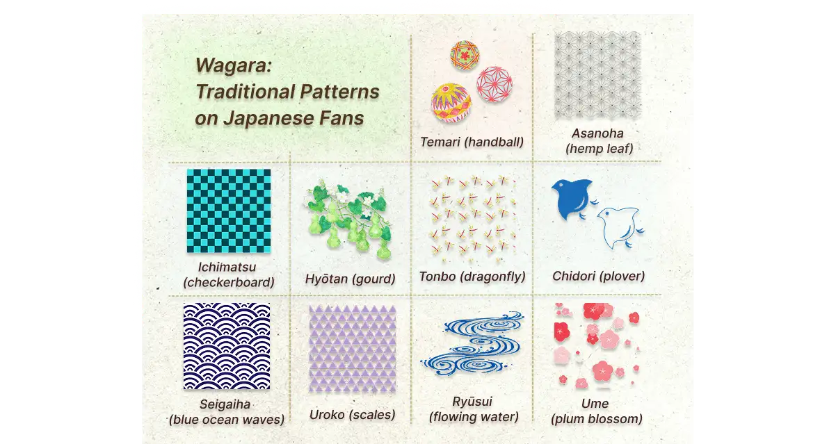 Wagara: Traditional Patterns on Japanese Fans