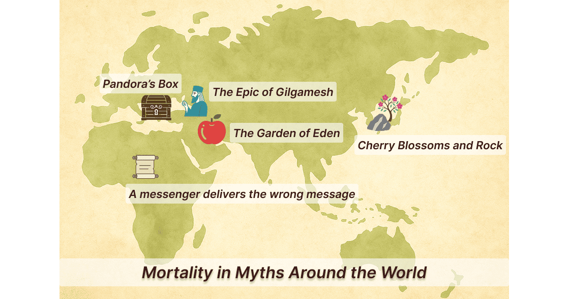Mortality in Myths Around the World