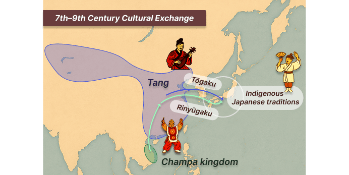 7th–9th Century Cultural Exchange