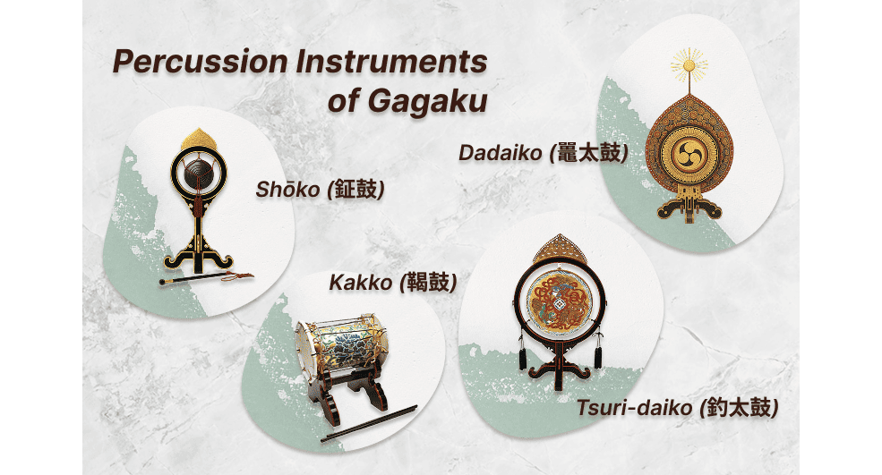 Percussion Instruments of Gagaku