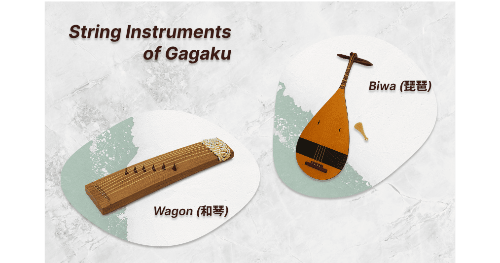 String Instruments of Gagaku