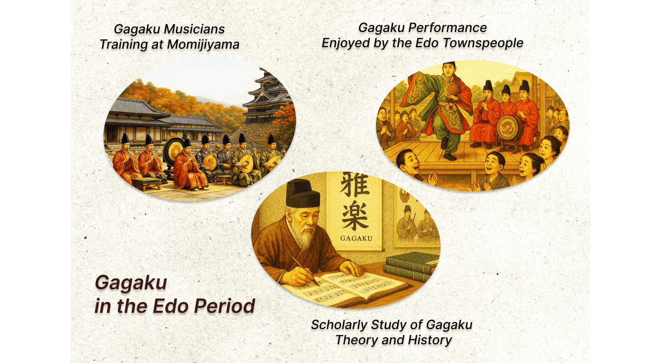 Gagaku in the Edo Period