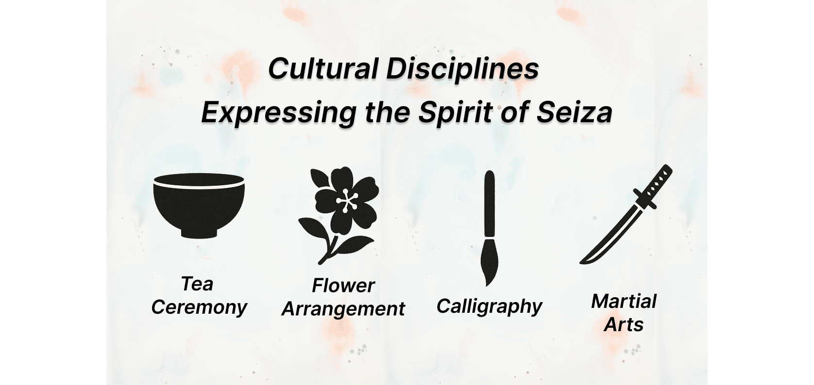 Cultural Disciplines Expressing the Spirit of Seiza
