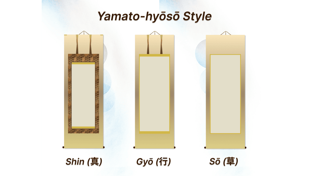 Yamato-hyōsō Style