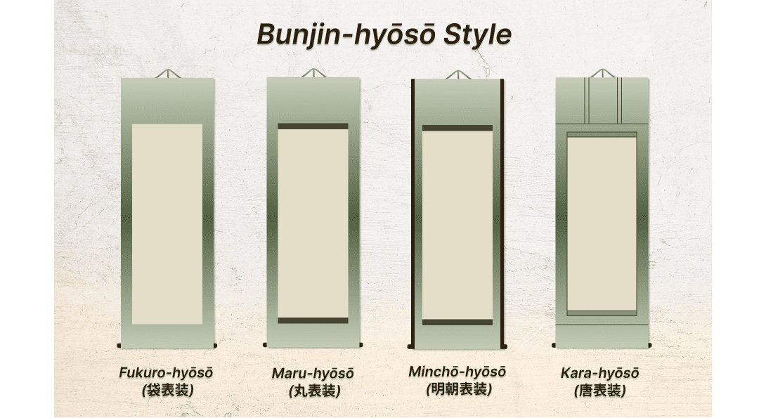 Bunjin-hyōsō Style
