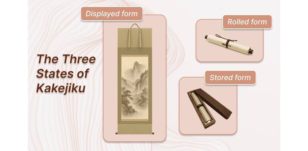 The Three States of Kakejiku