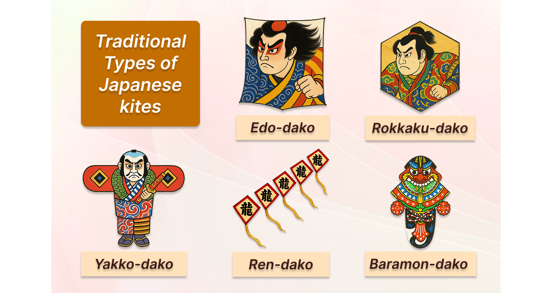 Traditional Types of Japanese kites
