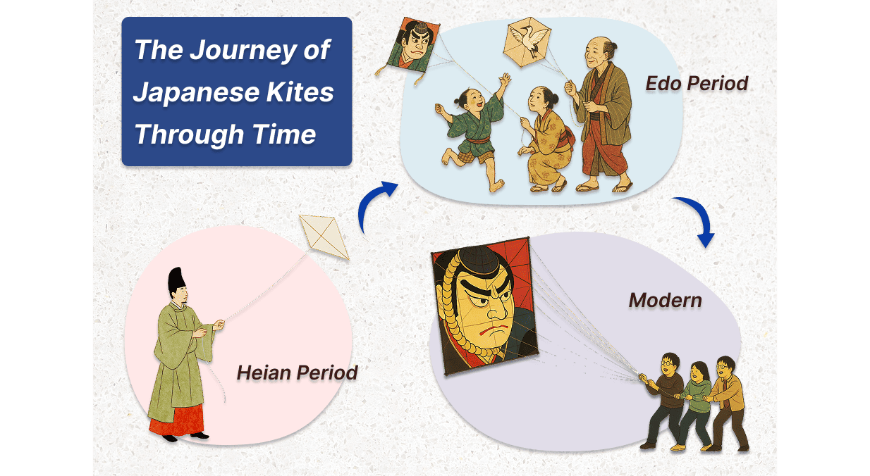 The Journey of Japanese Kites Through Time
