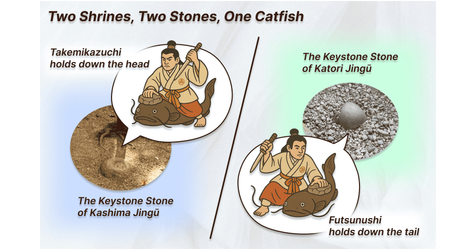 Two Shrines, Two Stones, One Catfish