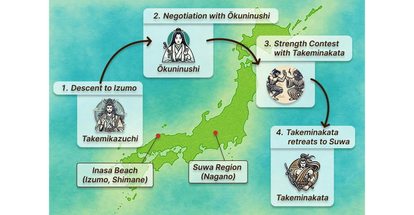 Illustrated summary of the myth of the transfer of the country and Takemikazuchi-no-kami